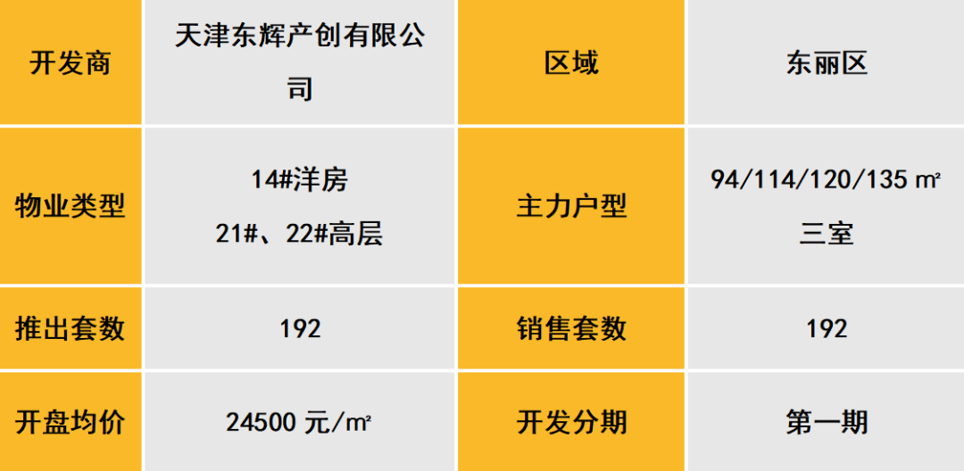 Pg电子网站：华北区新开盘谍报：市场进入平淡期推盘数量锐减(图3)