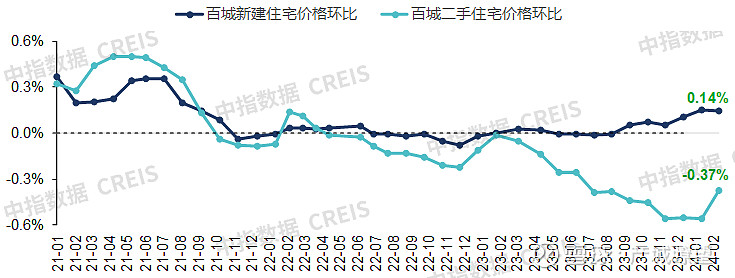 2024年一季度中国房地产市场总结与趋势展望(图2)