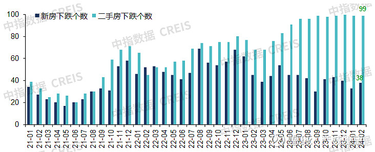 2024年一季度中国房地产市场总结与趋势展望(图3)