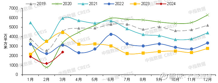 2024年一季度中国房地产市场总结与趋势展望(图5)