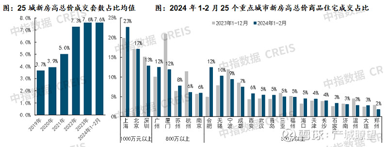 2024年一季度中国房地产市场总结与趋势展望(图8)