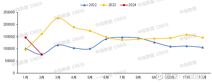 2024年一季度中国房地产市场总结与趋势展望(图9)