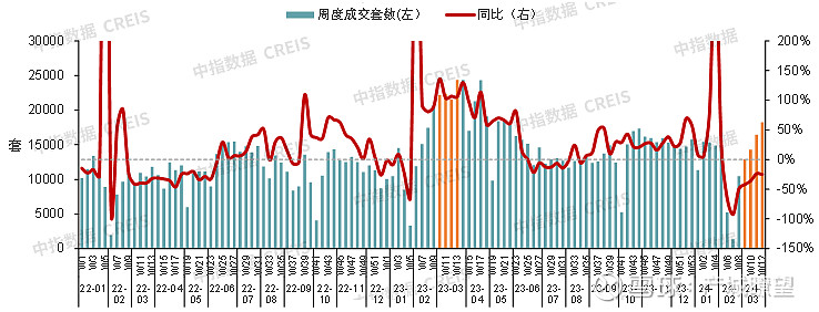 2024年一季度中国房地产市场总结与趋势展望(图10)