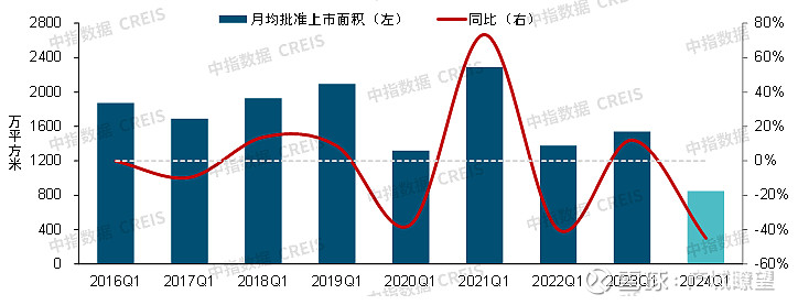 2024年一季度中国房地产市场总结与趋势展望(图12)