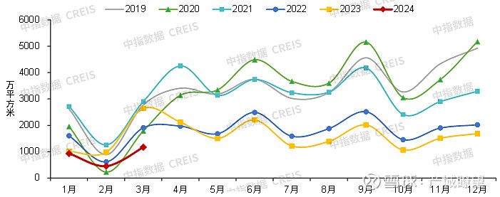 2024年一季度中国房地产市场总结与趋势展望(图13)