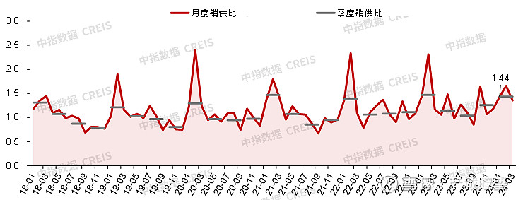 2024年一季度中国房地产市场总结与趋势展望(图14)