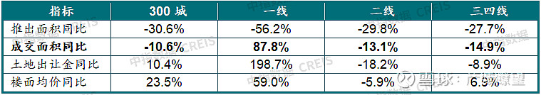 2024年一季度中国房地产市场总结与趋势展望(图15)