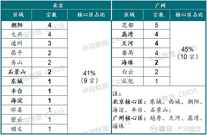 2024年一季度中国房地产市场总结与趋势展望(图16)