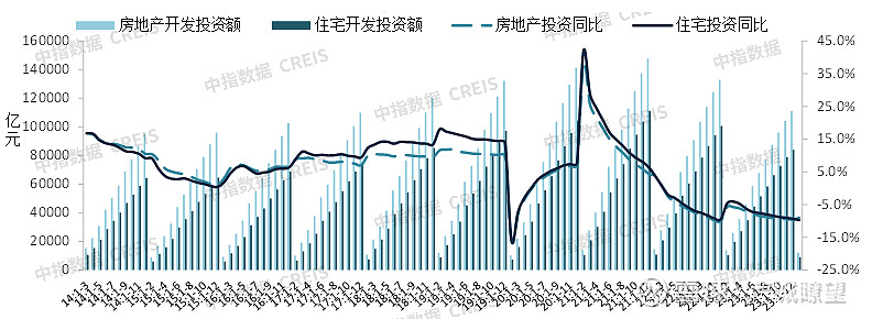 2024年一季度中国房地产市场总结与趋势展望(图18)