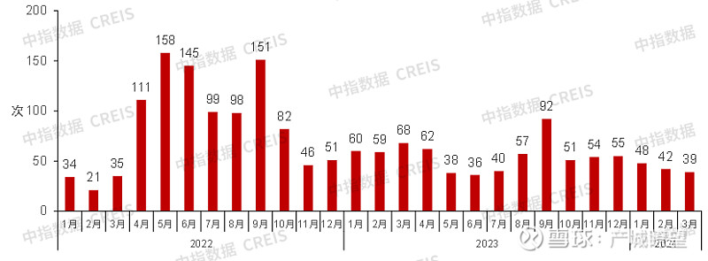 2024年一季度中国房地产市场总结与趋势展望(图22)