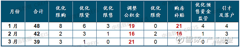 2024年一季度中国房地产市场总结与趋势展望(图23)