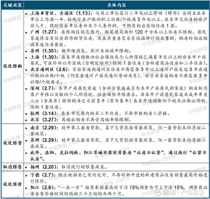 2024年一季度中国房地产市场总结与趋势展望(图24)