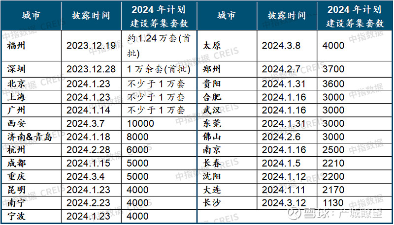 2024年一季度中国房地产市场总结与趋势展望(图25)