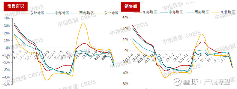 2024年一季度中国房地产市场总结与趋势展望(图26)