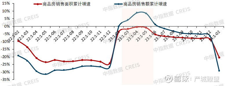 2024年一季度中国房地产市场总结与趋势展望(图27)