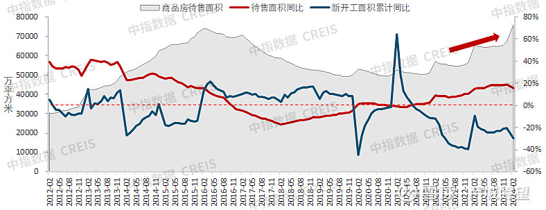 2024年一季度中国房地产市场总结与趋势展望(图29)