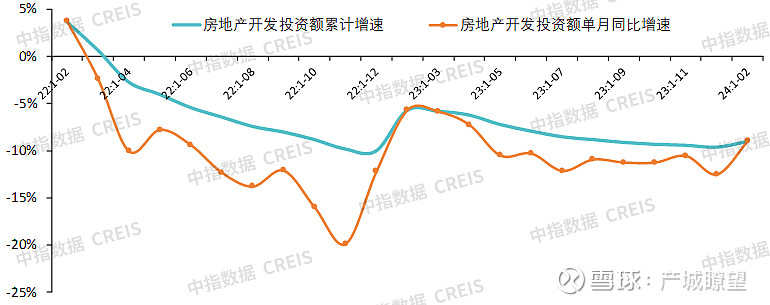 2024年一季度中国房地产市场总结与趋势展望(图30)