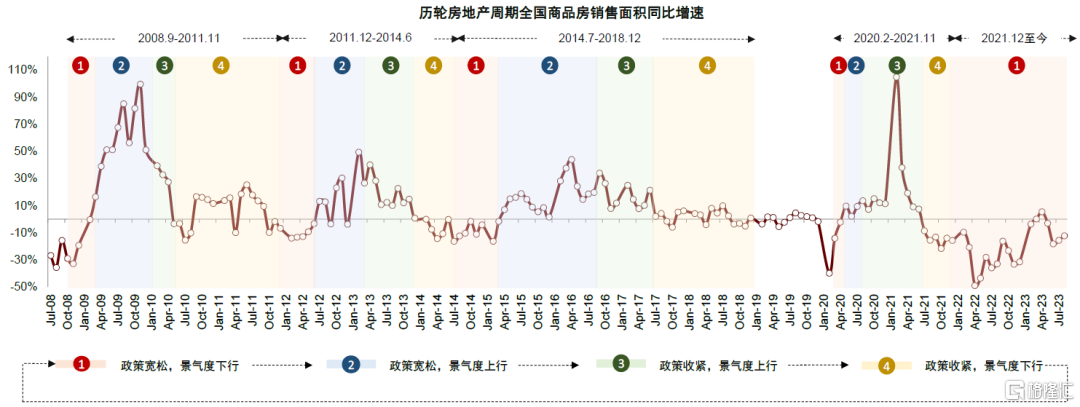 Pg电子：中金2024年楼市展望：新建商品房销售有望企稳(图2)