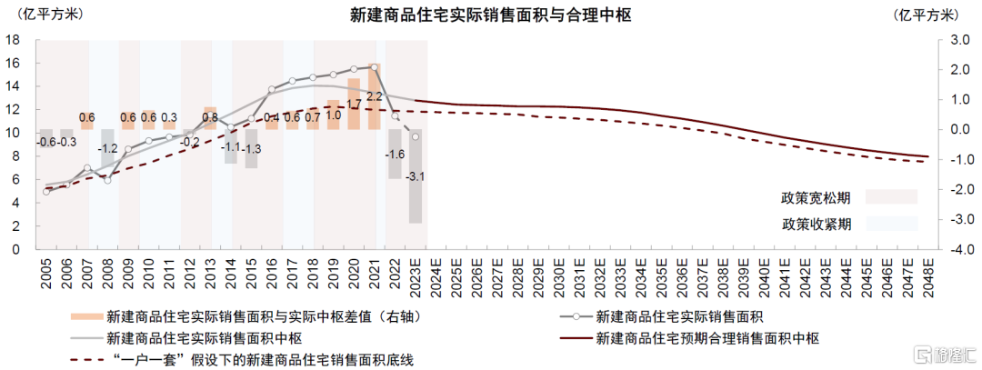 Pg电子：中金2024年楼市展望：新建商品房销售有望企稳(图1)