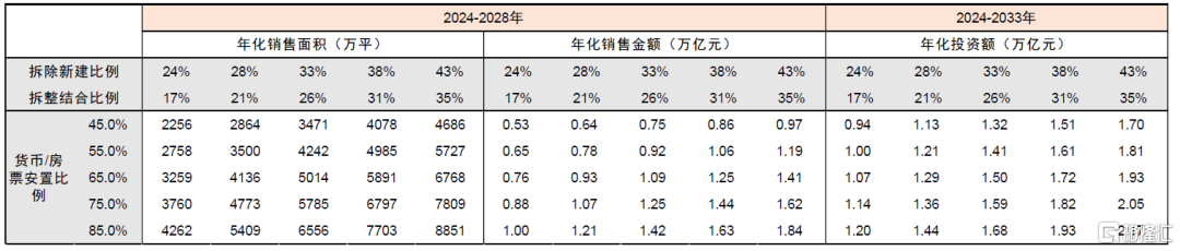 Pg电子：中金2024年楼市展望：新建商品房销售有望企稳(图3)
