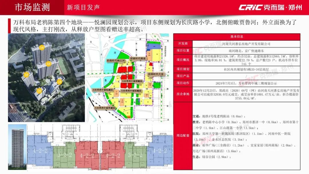 2024年7月大郑州房地产市场月报发布！7月市场新旧对冲“持续修复”(图1)
