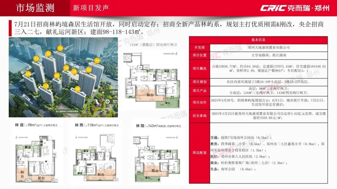 2024年7月大郑州房地产市场月报发布！7月市场新旧对冲“持续修复”(图2)