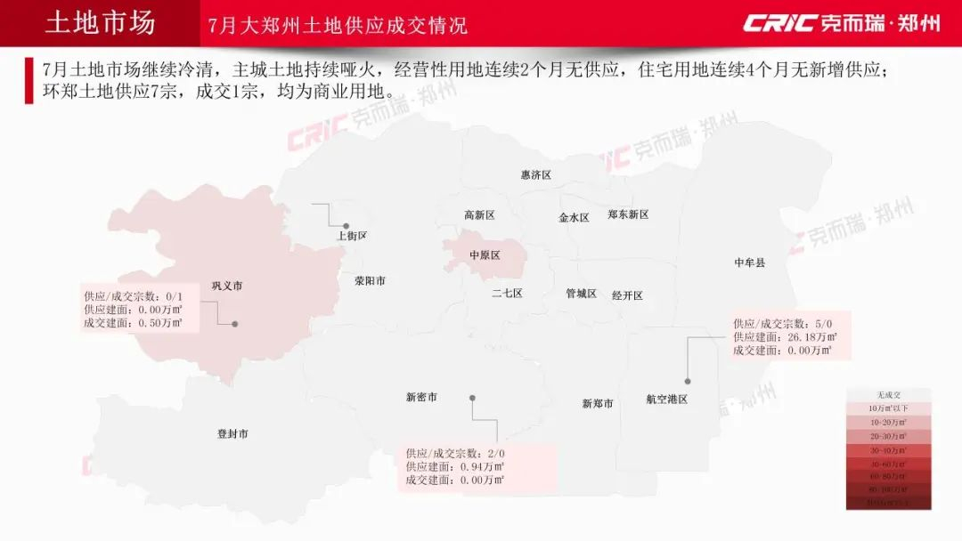 2024年7月大郑州房地产市场月报发布！7月市场新旧对冲“持续修复”(图3)
