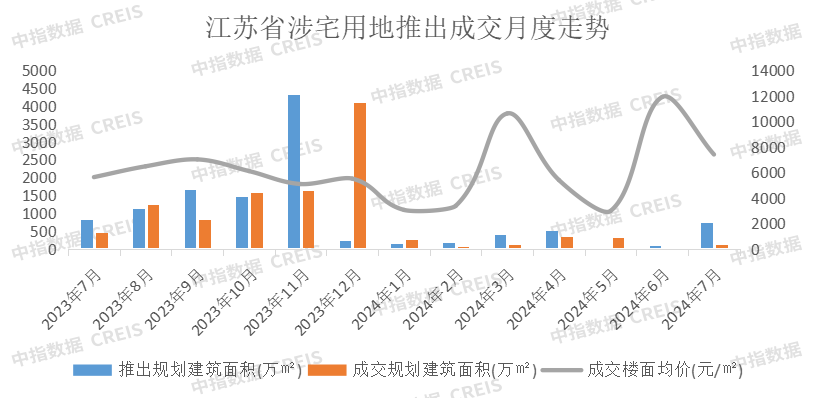 2024年1-7月江苏省房地产企业暨江苏省本土国企销售业绩排行榜(图4)