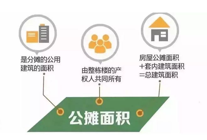 2024买房或迎来巨变！老房龄、低得房率的房产危险了(图3)