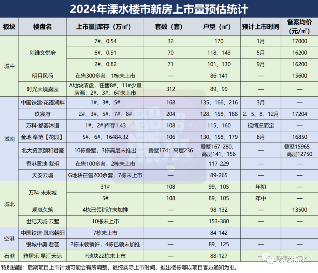 2024南京141家盘上市计划出炉！三大楼市信号曝光…(图15)