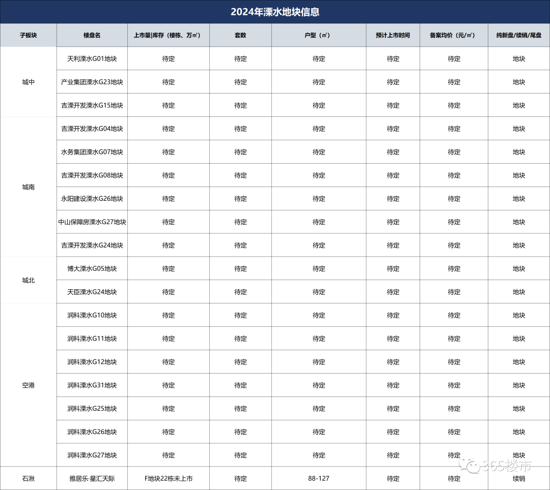 2024南京141家盘上市计划出炉！三大楼市信号曝光…(图18)