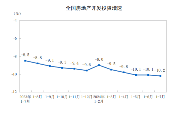Pg电子平台：2024年17月份全国房地产市场基本情况(图2)