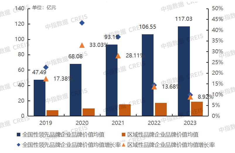 2024中国房地产品牌价值研究精彩回顾(图2)