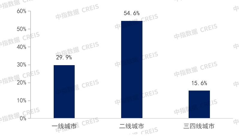 2024中国房地产品牌价值研究精彩回顾(图5)