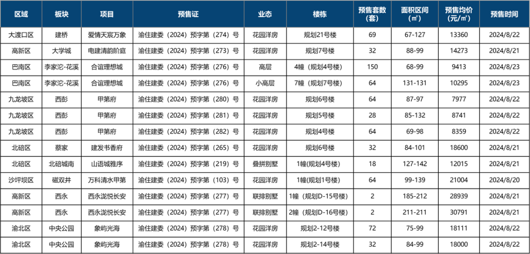 2024年第34周：供给侧积极供货备战“金九”成交端持续低位盘整(图2)