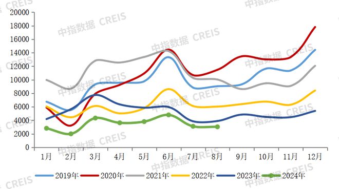 2024年1-8月中国房地产企业销售业绩排行榜(图3)