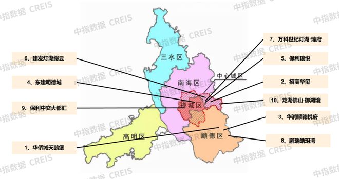 Pg电子：大湾区2024年1-8月佛山房地产企业销售业绩排行榜(图4)