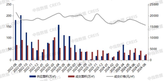 Pg电子：大湾区2024年1-8月佛山房地产企业销售业绩排行榜
