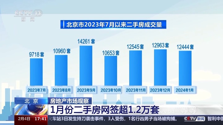 Pg电子平台：下跌还是回暖？跨入2024年的中国房地产有啥新动态(图7)