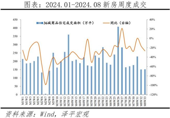Pg电子平台：任泽平：房地产稳则经济稳抓住“金九银十”窗口出台救市措施三招激活市场(图2)