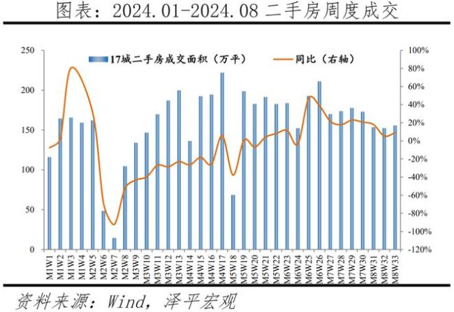 Pg电子平台：任泽平：房地产稳则经济稳抓住“金九银十”窗口出台救市措施三招激活市场(图3)