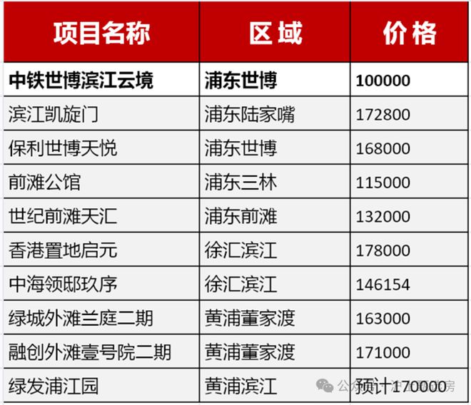 Pg电子：世博滨江云境2024网站中铁世博滨江云境楼盘房产资讯丨动态