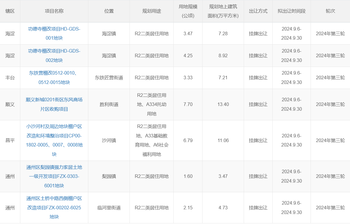 7宗地！北京发布2024年第三轮拟供项目清单