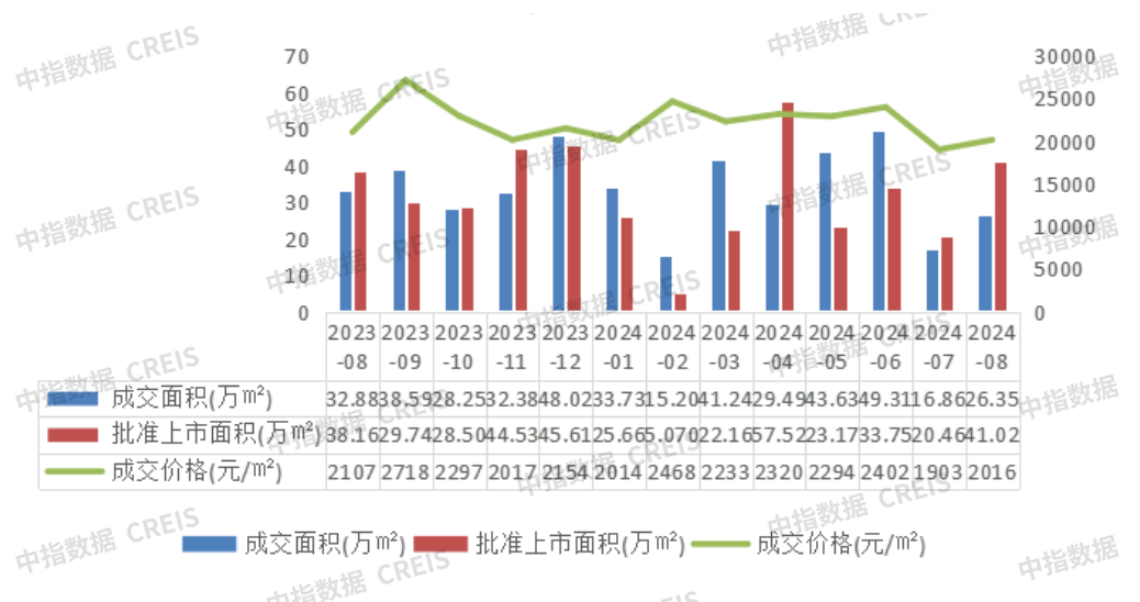 2024年1-8月宁波房地产企业销售业绩排行榜(图4)