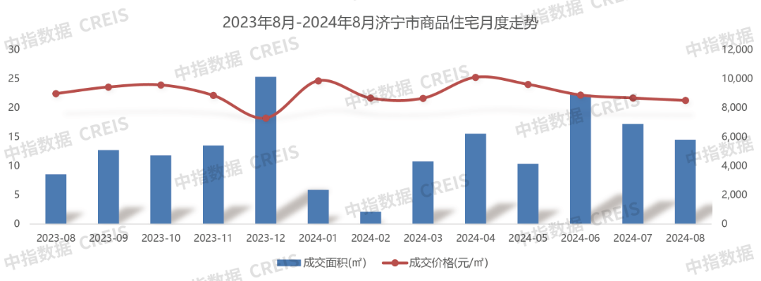Pg电子平台：2024年1-8月济宁房地产企业销售业绩TOP10(图3)
