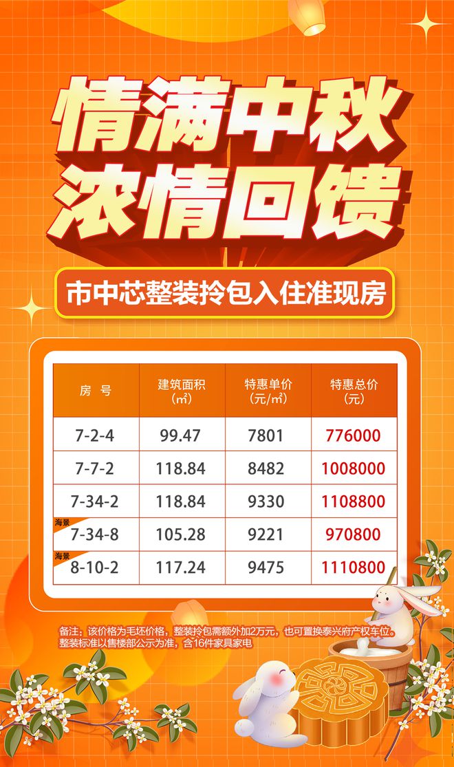 Pg电子：2024买房攻略：新房VS二手房你该如何抉择？(图4)