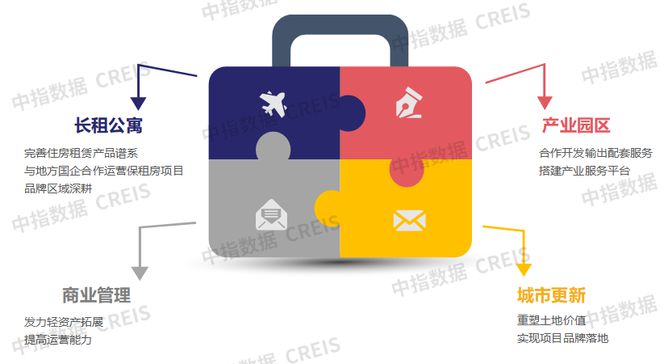 2024中国房地产品牌价值研究报告：四大变化与新机会(图2)