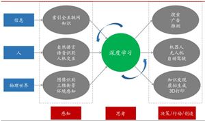 Pg电子：2024年房地产行业市场深度分析未来房地产市场竞争格局分析(图2)