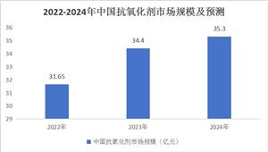 Pg电子网站：2024年商品房行业市场全景调研未来房地产市场有望迎来广阔发展空间(图8)