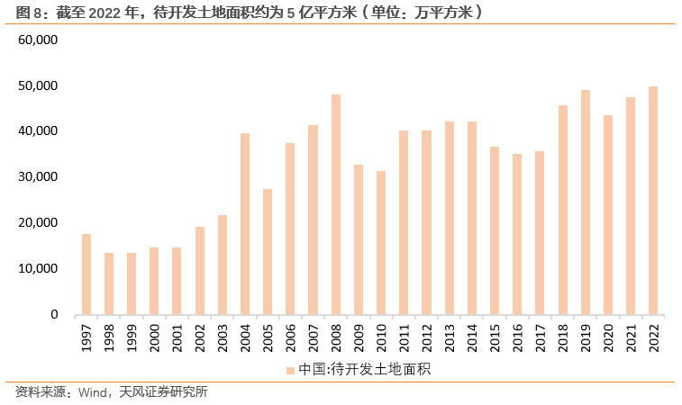 天风证券2024年房地产市场展望：趋势延续仍存三大核心矛盾(图4)